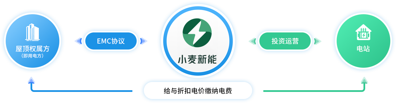 全投資模式